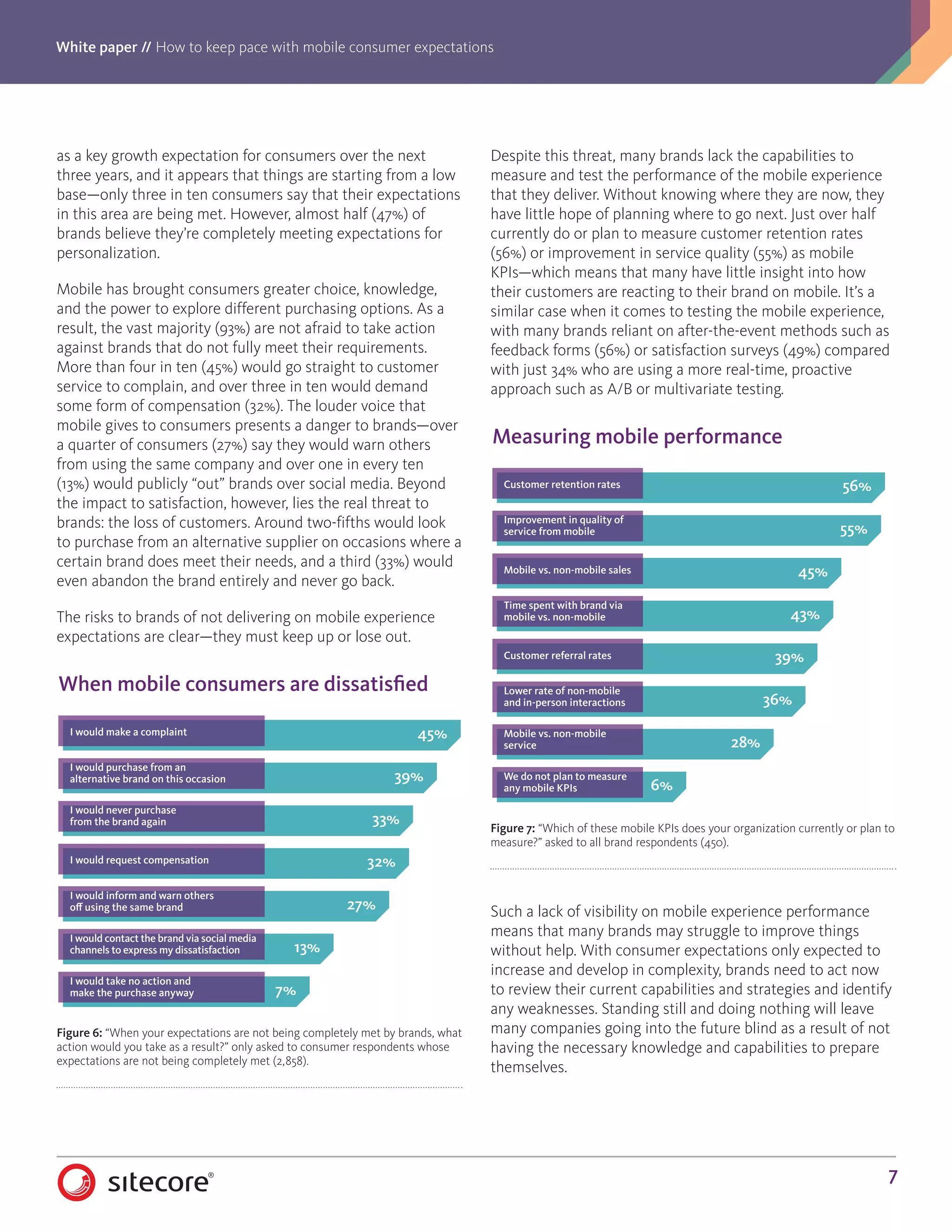 White paper // How to keep pace with mobile consumer expectations
7
as a key growth expectation for consumers over the next
three years, and it appears that things are starting from a low
base—only three in ten consumers say that their expectations
in this area are being met. However, almost half (47%) of
brands believe they’re completely meeting expectations for
personalization.
Mobile has brought consumers greater choice, knowledge,
and the power to explore different purchasing options. As a
result, the vast majority (93%) are not afraid to take action
against brands that do not fully meet their requirements.
More than four in ten (45%) would go straight to customer
service to complain, and over three in ten would demand
some form of compensation (32%). The louder voice that
mobile gives to consumers presents a danger to brands—over
a quarter of consumers (27%) say they would warn others
from using the same company and over one in every ten
(13%) would publicly “out” brands over social media. Beyond
the impact to satisfaction, however, lies the real threat to
brands: the loss of customers. Around two-fifths would look
to purchase from an alternative supplier on occasions where a
certain brand does meet their needs, and a third (33%) would
even abandon the brand entirely and never go back.
The risks to brands of not delivering on mobile experience
expectations are clear—they must keep up or lose out.
Despite this threat, many brands lack the capabilities to
measure and test the performance of the mobile experience
that they deliver. Without knowing where they are now, they
have little hope of planning where to go next. Just over half
currently do or plan to measure customer retention rates
(56%) or improvement in service quality (55%) as mobile
KPIs—which means that many have little insight into how
their customers are reacting to their brand on mobile. It’s a
similar case when it comes to testing the mobile experience,
with many brands reliant on after-the-event methods such as
feedback forms (56%) or satisfaction surveys (49%) compared
with just 34% who are using a more real-time, proactive
approach such as A/B or multivariate testing.
Such a lack of visibility on mobile experience performance
means that many brands may struggle to improve things
without help. With consumer expectations only expected to
increase and develop in complexity, brands need to act now
to review their current capabilities and strategies and identify
any weaknesses. Standing still and doing nothing will leave
many companies going into the future blind as a result of not
having the necessary knowledge and capabilities to prepare
themselves.
39%
45%
33%
32%
27%
13%
7%
When mobile consumers are dissatisfied
I would request compensation
I would take no action and
make the purchase anyway
I would contact the brand via social media
channels to express my dissatisfaction
I would inform and warn others
off using the same brand
I would never purchase
from the brand again
I would purchase from an
alternative brand on this occasion
I would make a complaint
Figure 6: “When your expectations are not being completely met by brands, what
action would you take as a result?” only asked to consumer respondents whose
expectations are not being completely met (2,858).
56%
55%
45%
43%
39%
36%
28%
6%
Measuring mobile performance
Customer retention rates
Mobile vs. non-mobile sales
Customer referral rates
Improvement in quality of
service from mobile
Time spent with brand via
mobile vs. non-mobile
Lower rate of non-mobile
and in-person interactions
Mobile vs. non-mobile
service
We do not plan to measure
any mobile KPIs
Figure 7: “Which of these mobile KPIs does your organization currently or plan to
measure?” asked to all brand respondents (450).
 