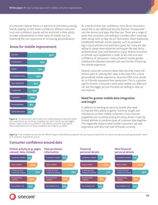 White paper // How to keep pace with mobile consumer expectations
10
of consumers believe there is a real lack of consistency among
brands, leading to their lower confidence. Without consumer
trust and confidence, brands will be restricted in their ability
to make improvements in other areas of mobile, such as
improving the user experience or increasing personalization.
As a result of their low confidence, most (80%) consumers
would like to see additional security features incorporated
into the devices and apps that they use. There are a range of
areas that consumers are willing to consider, often involving
them doing more to help secure themselves. More traditional,
established methods remain popular, such as password
log-in (52%) and security questions (34%), but many are also
willing to adopt more advanced techniques like two-factor
authentication (31%) and biometrics (24%). Brands must look
to provide such capabilities in order to win the trust and
confidence of consumers—many of which involve greater
collaboration between provider and user, further enhancing
the mobile experience.
Despite consumer concerns about data security, many still
remain open to sharing their data in the search for a more
personalized mobile experience. Around a fifth (22%) would
do so if brands requested their permission. This is a positive
sign for brands. Consumers value what mobile can offer and
can see the bigger picture if brands are willing to step up
and improve.
Need for greater mobile data integration
and insight
In addition to working on security, brands also need
to improve their ability to gather real-time insight and
information on their mobile customers. Cross-channel
capabilities are currently lacking for many, driven in part by
limited abilities to combine types of customer data together.
This negatively impacts what mobile consumers see and
experience, with less than half of brands currently
39%
25%
22%
19%
15%
13%
10%
8%
Areas for mobile improvement
Security
Convenience
Speed
Customer service
User experience
Comparison
Continuity
Personalization
5%Social interaction
Figure 12: “If improvements were made to the mobile experience elements where
your expectations are not being completely met, which would have the biggest
positive impact to you as a customer?” only asked to consumer respondents
whose expectations are not being completely met at figure 24 (2,858).
Figure 13: “How confident are you that the different types of data held by companies that you have purchased from are stored securely, and used appropriately?” asked
to all consumer respondents (4,500).
11%
12%
Consumer confidence around data
9%
22%
Online activity (e.g. pages
viewed, links clicked)
31%
It varies too much
company by company
20%
17%Not confident at all
Not particularly
confident
Completely confident
Quite confident 27%
Past purchases
information
33%
It varies too much
company by company
17%
Not confident at all
Not particularly
confident
Completely confident
Quite confident
11%
27%
Financial
personal details
31%
It varies too much
company by company
18%
13%Not confident at all
Not particularly
confident
Completely confident
Quite confident
11%
26%
Non-financial
personal details
33%
It varies too much
company by company
17%
12%Not confident at all
Not particularly
confident
Completely confident
Quite confident
 