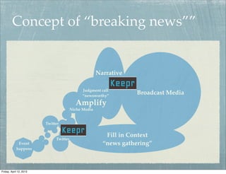 Concept of “breaking news””


                                                      Narrative

                                              Judgment call
                                              “newsworthy”
                                                                   Broadcast Media
                                          Amplify
                                        Niche Media


                         Twitter


                                                         Fill in Context
                              Twitter
             Event                                      “news gathering”
            happens




Friday, April 12, 2013
 