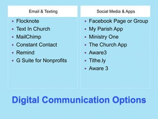 Digital Communication Options
Email & Texting Social Media & Apps
 Flocknote
 Text In Church
 MailChimp
 Constant Contact
 Remind
 G Suite for Nonprofits
 Facebook Page or Group
 My Parish App
 Ministry One
 The Church App
 Aware3
 Tithe.ly
 Aware 3
 