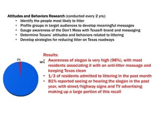Attitudes and Behaviors Research (conducted every 2 yrs):
• Identify the people most likely to litter
• Profile groups in target audiences to develop meaningful messages
• Gauge awareness of the Don’t Mess with Texas® brand and messaging
• Determine Texans’ attitudes and behaviors related to littering
• Develop strategies for reducing litter on Texas roadways
98%
2%
Results:
• Awareness of slogan is very high (98%), with most
residents associating it with an anti-litter message and
keeping Texas clean
• 1/3 of residents admitted to littering in the past month
• 81% reported seeing or hearing the slogan in the past
year, with street/highway signs and TV advertising
making up a large portion of this recall
DON’T MESS WITH TEXAS®
: RESEARCH-DRIVEN CAMPAIGN
 
