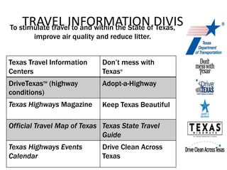 TRAVEL INFORMATION DIVISIONTo stimulate travel to and within the State of Texas,
improve air quality and reduce litter.
Texas Travel Information
Centers
Don’t mess with
Texas®
DriveTexasTM
(highway
conditions)
Adopt-a-Highway
Texas Highways Magazine Keep Texas Beautiful
Official Travel Map of Texas Texas State Travel
Guide
Texas Highways Events
Calendar
Drive Clean Across
Texas
 