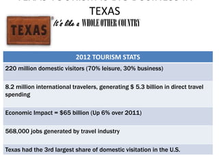 TEXAS TOURISM IS BIG BUSINESS IN
TEXAS
It’s like a WHOLEOTHERCOUNTRY
2012 TOURISM STATS
220 million domestic visitors (70% leisure, 30% business)
8.2 million international travelers, generating $ 5.3 billion in direct travel
spending
Economic Impact = $65 billion (Up 6% over 2011)
568,000 jobs generated by travel industry
Texas had the 3rd largest share of domestic visitation in the U.S.
 