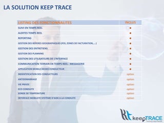 LA SOLUTION KEEP TRACE
LISTING DES FONCTIONNALITES INCLUS
SUIVI EN TEMPS REEL ●
ALERTES TEMPS REEL ●
REPORTING ●
GESTION DES REPERES GEOGRAPHIQUES (POI, ZONES DE FACTURATION,….) ●
GESTION DES ENTRETIENS ●
GESTION DES PLANNING ●
GESTION DES UTILISATEURS DE L’INTERFACE ●
COMMUNICATION TERRAIN EN TEMPS REEL : MESSAGERIE ●
APPLICATION MOBILE DEDIEE CONDUCTEUR ●
INDENTIFICATION DES CONDUCTEURS option
ANTIDEMARRAGE option
VIE PRIVEE option
ECO CONDUITE option
SONDE DE TEMPERATURE option
INTERFACE MOBILEYE SYSTÈME D’AIDE A LA CONDUITE option
 