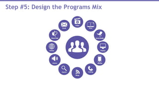 Step #5: Design the Programs Mix
 