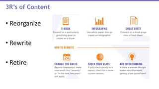 • Reorganize
• Rewrite
• Retire
3R’s of Content
 