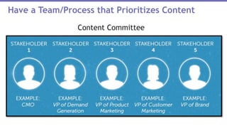 Have a Team/Process that Prioritizes Content
Content Committee
 