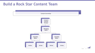 Build a Rock Star Content Team
 