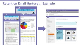 Retention Email Nurture :: Example
 