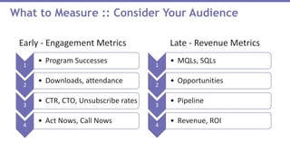 What to analyze?
Early - Engagement Metrics Late - Revenue Metrics
1
• Program Successes
2
• Downloads, attendance
3
• CTR, CTO, Unsubscribe rates
4
• Act Nows, Call Nows
1
• MQLs, SQLs
2
• Opportunities
3
• Pipeline
4
• Revenue, ROI
What to Measure :: Consider Your Audience
 