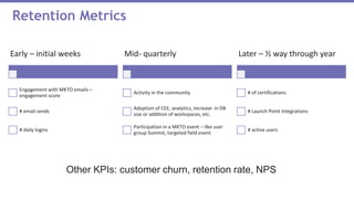 Early – initial weeks
Engagement with MKTO emails –
engagement score
# email sends
# daily logins
Mid- quarterly
Activity in the community
Adoption of CEE, analytics, increase in DB
size or addition of workspaces, etc.
Participation in a MKTO event – like user
group Summit, targeted field event
Later – ½ way through year
# of certifications
# Launch Point integrations
# active users
Retention Metrics
Other KPIs: customer churn, retention rate, NPS
 