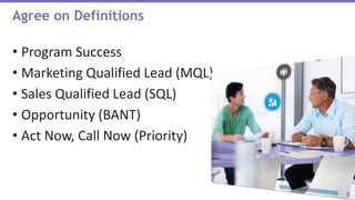 • Program Success
• Marketing Qualified Lead (MQL)
• Sales Qualified Lead (SQL)
• Opportunity (BANT)
• Act Now, Call Now (Priority)
Agree on Definitions
 
