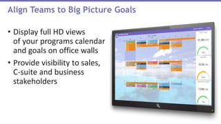 • Display full HD views
of your programs calendar
and goals on office walls
• Provide visibility to sales,
C-suite and business
stakeholders
Align Teams to Big Picture Goals
 