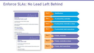 Enforce SLAs: No Lead Left Behind
 