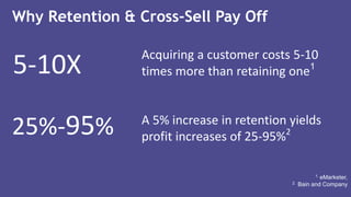 Acquiring a customer costs 5-10
times more than retaining one1
A 5% increase in retention yields
profit increases of 25-95%2
1. eMarketer,
2. Bain and Company
5-10X
Why Retention & Cross-Sell Pay Off
25%-95%
 
