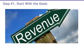 1
• Bookings Revenue
2
• Wins
3
• Opportunities
4 •SQLs, MQLs
Step #1. Start With the Goals
 