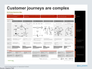 Customer journeys are complex

© 2012 Forrester Research, Inc. Reproduction Prohibited

Source: Adaptive Path

@sa_powers

 