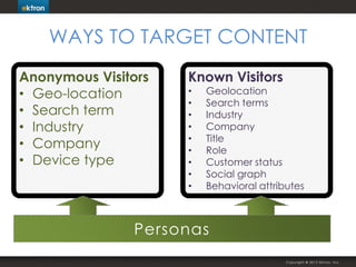 WAYS TO TARGET CONTENT
Anonymous Visitors
• Geo-location
• Search term
• Industry
• Company
• Device type

Known Visitors
...