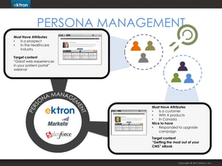 PERSONA MANAGEMENT
Must Have Attributes
•
Is a prospect
•
In the Healthcare
industry
Target content
“Great web experiences...