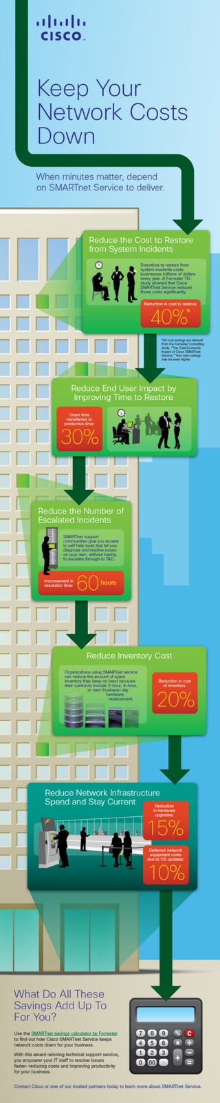 Infographic: Keep Your Network Costs Down