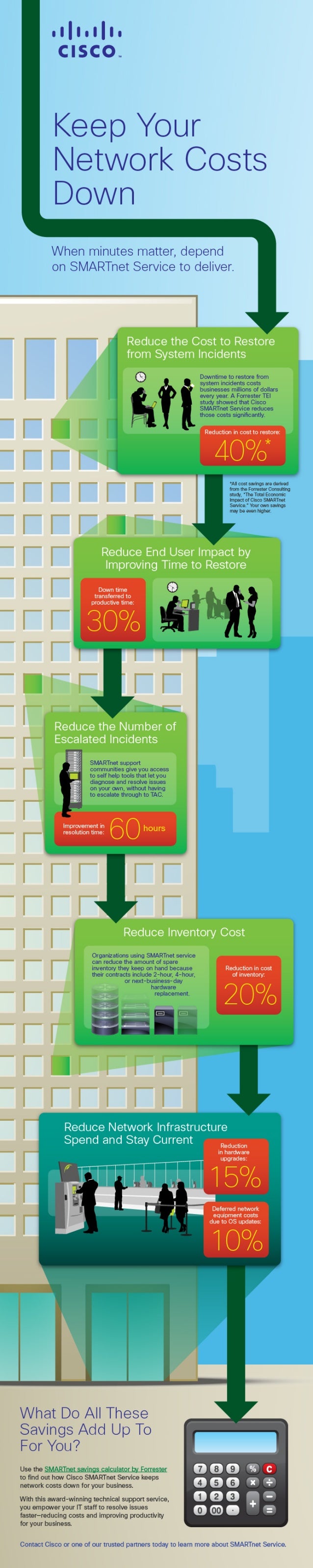 Infographic Keep Your Network Costs Down