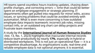 HR teams spend countless hours tracking updates, chasing down
profile changes, and correcting errors — time that could be better
spent on employee engagement or strategic planning. IT
departments often get pulled into requests for minor edits, access
issues, or syncing problems that could be avoided entirely with
automation. What is even more concerning is how outdated
employee data impacts teamwork: incorrect job roles, missing
contact info, or an outdated org chart can delay projects and
frustrate team members.
A study by the International Journal of Human Resource Studies
(Vol. 13, No. 1, 2023) highlights that inaccurate internal records
reduce team productivity by nearly 17%, especially in hybrid or
distributed workplaces. This is not just an operational flaw — it is a
competitive disadvantage. As organizations scale, real-time and
reliable employee data is not optional anymore; it is essential.
 