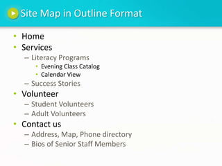 Site Map in Outline FormatHomeServicesLiteracy ProgramsEvening Class CatalogCalendar ViewSuccess StoriesVolunteerStudent VolunteersAdult VolunteersContact usAddress, Map, Phone directoryBios of Senior Staff Members