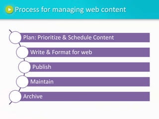 Process for managing web content 