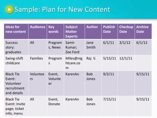 Sample: Plan for New Content