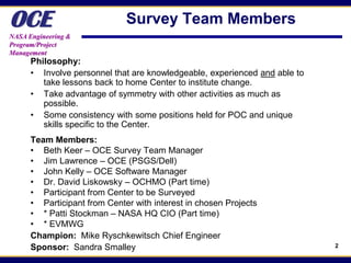 OCE
NASA Engineering &
                              Survey Team Members
Program/Project
Management
      Philosophy:
      • Involve personnel that are knowledgeable, experienced and able to
         take lessons back to home Center to institute change.
      • Take advantage of symmetry with other activities as much as
         possible.
      • Some consistency with some positions held for POC and unique
         skills specific to the Center.
      Team Members:
      • Beth Keer – OCE Survey Team Manager
      • Jim Lawrence – OCE (PSGS/Dell)
      • John Kelly – OCE Software Manager
      • Dr. David Liskowsky – OCHMO (Part time)
      • Participant from Center to be Surveyed
      • Participant from Center with interest in chosen Projects
      • * Patti Stockman – NASA HQ CIO (Part time)
      • * EVMWG
      Champion: Mike Ryschkewitsch Chief Engineer
      Sponsor: Sandra Smalley                                               2
 