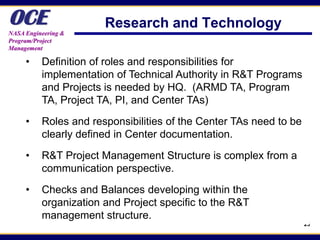 OCE
NASA Engineering &
                       Research and Technology
Program/Project
Management

     •    Definition of roles and responsibilities for
          implementation of Technical Authority in R&T Programs
          and Projects is needed by HQ. (ARMD TA, Program
          TA, Project TA, PI, and Center TAs)

     •    Roles and responsibilities of the Center TAs need to be
          clearly defined in Center documentation.

     •    R&T Project Management Structure is complex from a
          communication perspective.

     •    Checks and Balances developing within the
          organization and Project specific to the R&T
          management structure.
                                                                    25
 