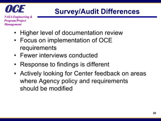 OCE
NASA Engineering &
                     Survey/Audit Differences
Program/Project
Management


      • Higher level of documentation review
      • Focus on implementation of OCE
        requirements
      • Fewer interviews conducted
      • Response to findings is different
      • Actively looking for Center feedback on areas
        where Agency policy and requirements
        should be modified


                                                        28
 