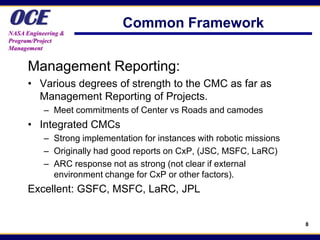 OCE
NASA Engineering &
                              Common Framework
Program/Project
Management


      Management Reporting:
      • Various degrees of strength to the CMC as far as
        Management Reporting of Projects.
           – Meet commitments of Center vs Roads and camodes
      • Integrated CMCs
           – Strong implementation for instances with robotic missions
           – Originally had good reports on CxP, (JSC, MSFC, LaRC)
           – ARC response not as strong (not clear if external
             environment change for CxP or other factors).
      Excellent: GSFC, MSFC, LaRC, JPL


                                                                         8
 
