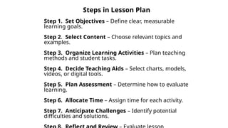 Steps in lesson plan -Keerthana A M.pptx