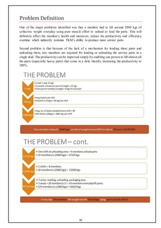 Daily Life Problems Projects Dtil Project.pdf Keerthichandra's project report | DOCX