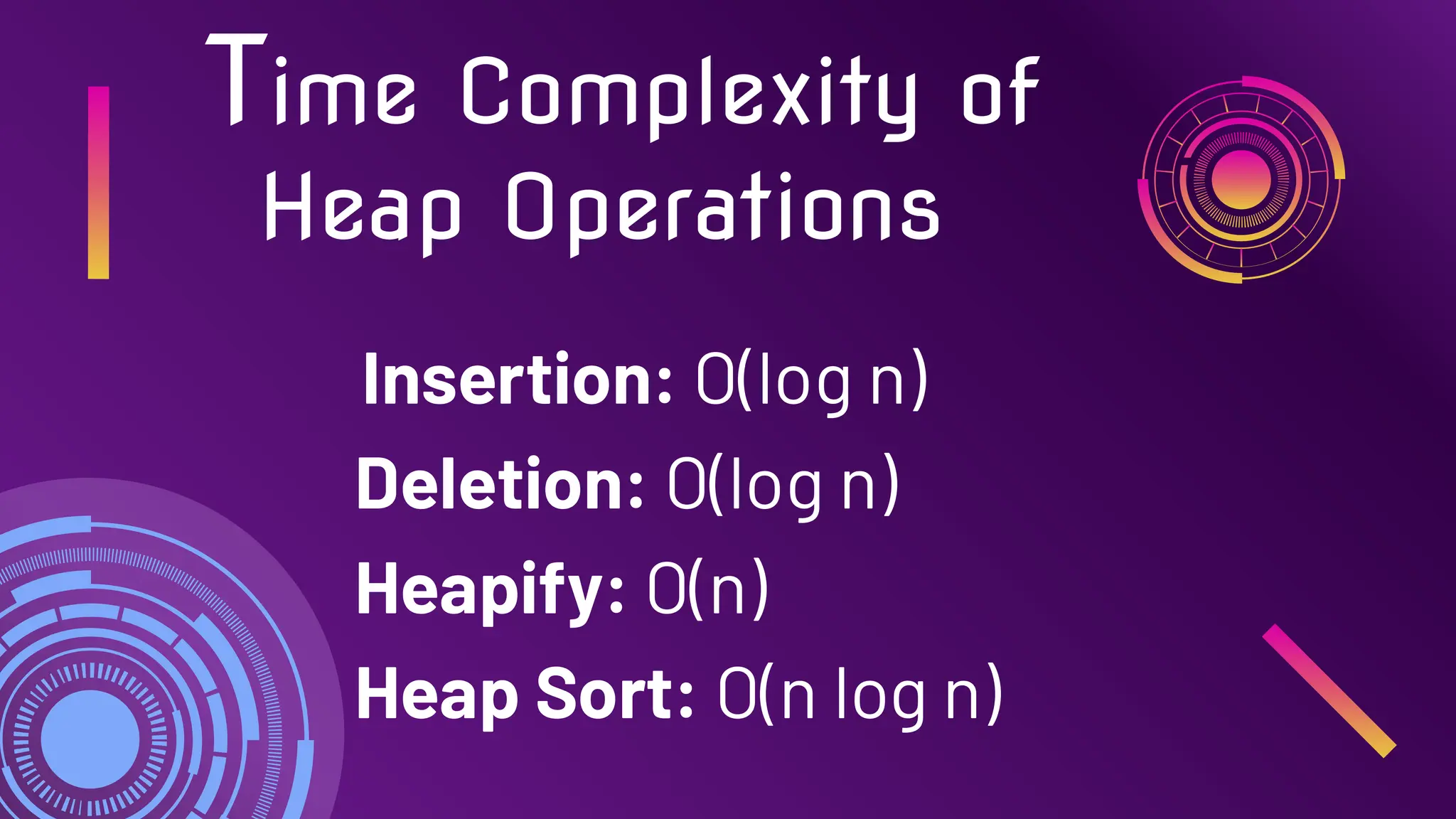 Time Complexity of
Heap Operations
Insertion: O(log n)
Deletion: O(log n)
Heapify: O(n)
Heap Sort: O(n log n)
 