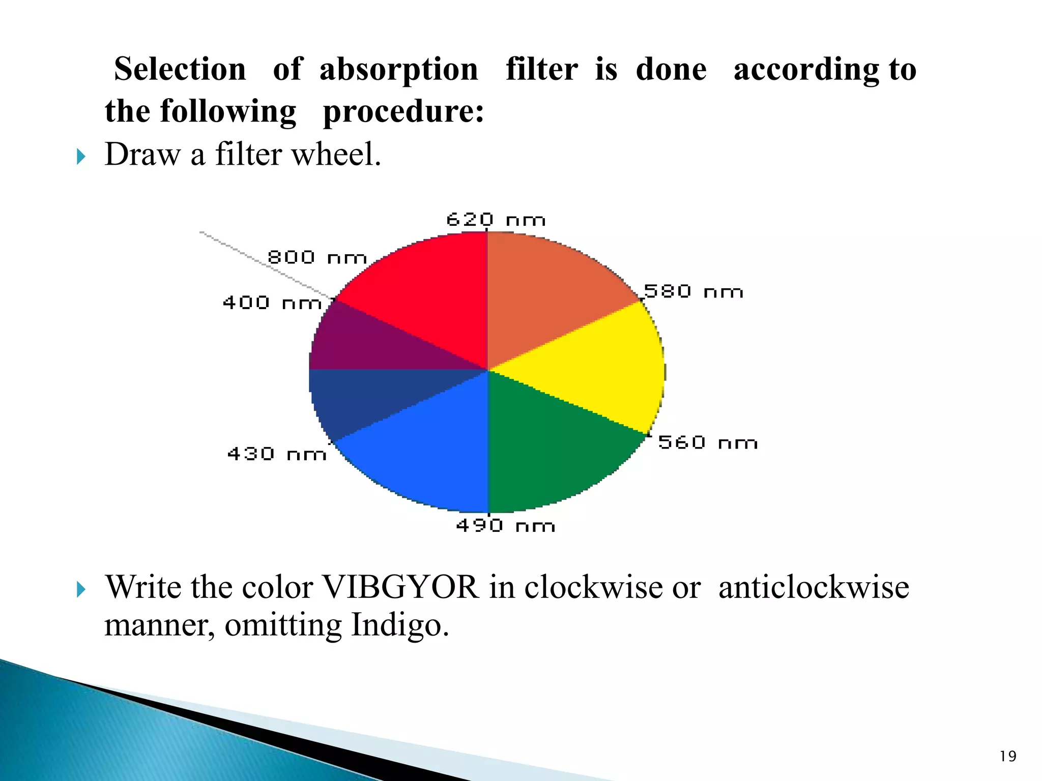 INSTRUMENTATION OF UV-VISIBLE SPECTROPHOTOMETRY | PPTX
