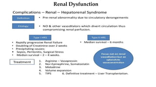 Renal Dysfunction
 