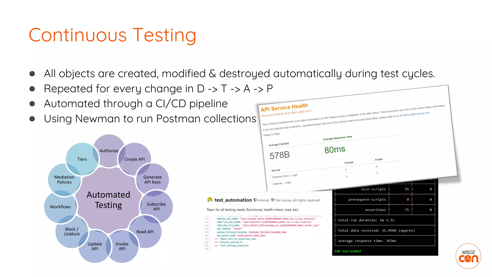 Continuous Testing
● All objects are created, modified & destroyed automatically during test cycles.
● Repeated for every change in D -> T -> A -> P
● Automated through a CI/CD pipeline
● Using Newman to run Postman collections
Automated
Testing
Authorize
Create API
Generate
API Keys
Subscribe
API
Read API
Invoke
API
Update
API
Block /
Unblock
Workflows
Mediation
Policies
Tiers
 