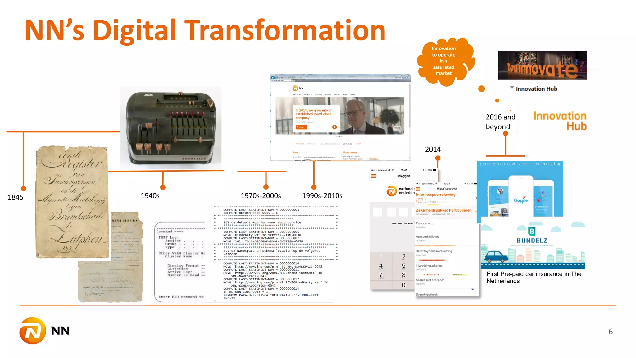 NN’s Digital Transformation
6
1970s-2000s1845
2014
1940s 1990s-2010s
2016 and
beyond
Innovation
to operate
in a
saturated
market
First Pre-paid car insurance in The
Netherlands
 