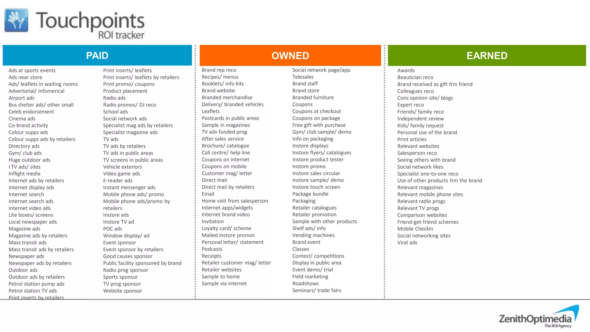 PAID                                                                      OWNED                                                      EARNED
Ads at sports events                Print inserts/ leaflets                Brand rep reco                    Social network page/app      Awards
Ads near store                      Print inserts/ leaflets by retailers   Recipes/ menus                    Telesales                    Beautician reco
Ads/ leaflets in waiting rooms      Print promo/ coupons                   Booklets/ info kits               Brand staff                  Brand received as gift frm friend
Advertorial/ infomerical            Product placement                      Brand website                     Brand store                  Colleagues reco
Airport ads                         Radio ads                              Branded merchandise               Branded furniture            Cons opinion site/ blogs
Bus shelter ads/ other small        Radio promos/ DJ reco                  Delivery/ branded vehicles        Coupons                      Expert reco
Celeb endorsement                   School ads                             Leaflets                          Coupons at checkout          Friends/ family reco
Cinema ads                          Social network ads                     Postcards in public areas         Coupons on package           Independent review
Co-brand activity                   Specialist mag ads by retailers        Sample in magazines               Free gift with purchase      Kids/ family request
Colour supps ads                    Specialist magazine ads                TV adv funded prog                Gym/ club sample/ demo       Personal use of the brand
Colour supps ads by retailers       TV ads                                 After sales service               Info on packaging            Print articles
Directory ads                       TV ads by retailers                    Brochure/ catalogue               Instore displays             Relevant websites
Gym/ club ads                       TV ads in public areas                 Call centre/ help line            Instore flyers/ catalogues   Salesperson reco
Huge outdoor ads                    TV screens in public areas             Coupons on internet               Instore product tester       Seeing others with brand
i TV ads/ sites                     Vehicle exteriors                      Coupons on mobile                 Instore promo                Social network likes
Inflight media                      Video game ads                         Customer mag/ letter              Instore sales circular       Specialist one-to-one reco
Internet ads by retailers           E-reader ads                           Direct mail                       Instore sample/ demo         Use of other products frm the brand
Internet display ads                Instant messenger ads                  Direct mail by retailers          Instore touch screen         Relevant magazines
Internet search                     Mobile phone ads/ promo                Email                             Package bundle               Relevant mobile phone sites
Internet search ads                 Mobile phone ads/promo by              Home visit from salesperson       Packaging                    Relevant radio progs
Internet video ads                  retailers                              Internet apps/widgets             Retailer catalogues          Relevant TV progs
Lite boxes/ screens                 Instore ads                            Internet brand video              Retailer promotion           Comparison websites
Local newspaper ads                 Instore TV ad                          Invitation                        Sample with other products   Friend-get-friend schemes
Magazine ads                        POC ads                                Loyalty card/ scheme              Shelf ads/ info              Mobile Checkin
Magazine ads by retailers           Window display/ ad                     Mailed instore promos             Vending machines             Social networking sites
Mass transit ads                    Event sponsor                          Personal letter/ statement        Brand event                  Viral ads
Mass transit ads by retailers       Event sponsor by retailers             Podcasts                          Classes
Newspaper ads                       Good causes sponsor                    Receipts                          Contest/ competitions
Newspaper ads by retailers          Public facility sponsored by brand     Retailer customer mag/ letter     Display in public area
Outdoor ads                         Radio prog sponsor                     Retailer websites                 Event demo/ trial
Outdoor ads by retailers            Sports sponsor                         Sample to home                    Field marketing
Petrol station pump ads             TV prog sponsor                        Sample via internet               Roadshows
Petrol station TV ads               Website sponsor                                                          Seminars/ trade fairs
Print inserts by retailers
 