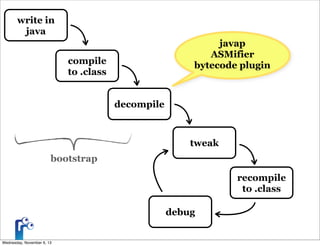 JVM bytecode engineering 101 | PPT