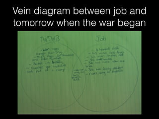 Vein diagram between job and
tomorrow when the war began