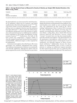 482 Spine • Volume 34 • Number 5 • 2009

Table 3. Average Bacterial Count as Measured for Severity of Infection per Sample (With Standard Deviation of the
Mean) in Log10 Values
Treatment                                 Fascia                Hematoma                   Implant                 Bone                  Totals (Log10 CFU)

Control                                  6.0 (1.6)                6.7 (2.0)                4.8 (1.0)              6.1 (1.5)                      6.0
Gentamicin microspheres                  6.4 (1.3)                6.7 (1.5)                5.3 (0.9)              6.0 (1.5)                      6.1
No signiﬁcant differences were found between control and treatment groups for severity of colonization once a site became infected, despite their treatment.



the pharmokinetics are characterized by initial burst lev-                      infections occurred. Once a site became “overcolonized”
els of antibiotics, which may be cytotoxic, and which                           despite the presence of the gentamicin microspheres, bac-
rapidly decline often below therapeutic levels.23,32–35 Be-                     terial burdens were similar as seen in infected control
cause bone cement is not bio-absorbable, the cement it-                         sites. The explanation for that could be the “all-or-
self may serve as a nidus for infection once the antibiotics                    nothing” phenomenon. Once S. aureus CFUs overcame
have been delivered.36,37 Bone cement also allows bacte-                        the local challenge and started surviving more fre-
rial adhesion and growth even in the presence of antibi-                        quently, overcolonization of the sites occurred. There is
otics and sustained exposure to subtherapeutic antibiotic                       most likely a ceiling effect, above which CFUs become
levels contributes to the further development of drug-                          nutrient deprived and therefore, severity cannot
resistant bacteria.38 – 43 Furthermore, the bulk of the                         “worsen” in control sites over the sites treated prophy-
bone cement may compromise a surgeon’s ability to                               lactically with the microspheres. The pharmokinetics of
close the surgical wound and, because the bone cement is                        the gentamicin microspheres, which provide a con-
nonabsorbable, additional surgery is often required for                         trolled and sustained release of therapeutic levels of
its explantation.                                                               antibiotics, are clinically superior to those of pow-
    Gentamicin microspheres described herein offer many                         dered antibiotics.4 Additionally, because the micro-
advantages over antibiotic impregnated bone cement.                             spheres are bioabsorbable, there is never a need for
The reduction of postoperative infection was statistically                      patients to undergo an additional surgical procedure
and clinically signiﬁcant, although the spheres did not                         for their removal nor do they serve as a nidus for infec-
protect against the severity of the infection in cases where                    tion once their antibiotics are delivered. The small size of




Figure 1. Local release of genta-
micin into spinal wound hema-
toma surrounding the implant.
Local antibiotic levels after re-
lease from Gentamicin Sulphate
Microspheres (GSM) rose quickly
to bactericidal concentrations
(typically Ͼ5ug/ml) for at least 72
hrs, while Gentamicin Sulphate
Powder (GSP) delivery did not de-
liver this level of bacterial protec-
tion for any longer than 24 hrs.
Gentamicin released from pow-
der (GSP) also overshot the
100ug/ml concentration (bottom
ﬁgure), known to be toxic for os-
teoblasts activity, which could
impede bone healing and arthro-
deses.32
 