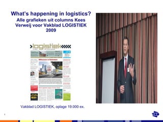 What’s happening in logistics? Alle grafieken   uit columns Kees Verweij voor Vakblad LOGISTIEK 2009 Vakblad LOGISTIEK, oplage 19.000 ex. 
