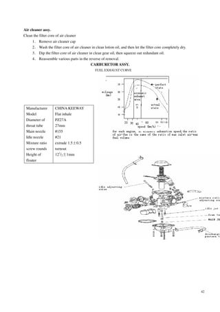 Keeway superlight 2024 125 carburetor