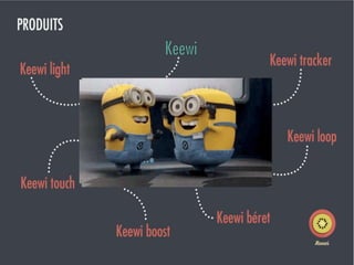 Startup Weekend Nantes - Keewy