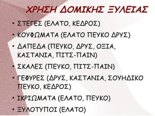 ΧΡΗΣΗ ΔΟΜΙΚΗΣ ΞΥΛΕΙΑΣ
●
ΣΤΕΓΕΣ (ΕΛΑΤΟ, ΚΕΔΡΟΣ)
●
ΚΟΥΦΩΜΑΤΑ (ΕΛΑΤΟ ΠΕΥΚΟ ΔΡΥΣ)
●
ΔΑΠΕΔΑ (ΠΕΥΚΟ, ΔΡΥΣ, ΟΞΙΑ,
ΚΑΣΤΑΝΙΑ, ΠΙΤΣ-ΠΑΙΝ)
●
ΣΚΑΛΕΣ (ΠΕΥΚΟ, ΠΙΤΣ-ΠΑΙΝ)
●
ΓΕΦΥΡΕΣ (ΔΡΥΣ, ΚΑΣΤΑΝΙΑ, ΣΟΥΗΔΙΚΟ
ΠΕΥΚΟ, ΚΕΔΡΟΣ)
●
ΙΚΡΙΩΜΑΤΑ (ΕΛΑΤΟ, ΠΕΥΚΟ)
●
ΞΥΛΟΤΥΠΟΙ (ΕΛΑΤΟ)
 
