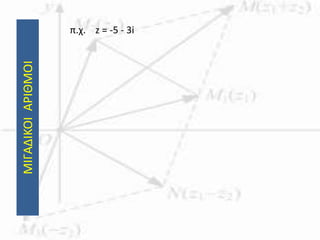 ΜΙΓΑΔΙΚΟΙΑΡΙΘΜΟΙ π.χ. z = -5 - 3i
 