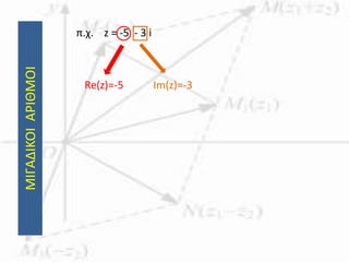 ΜΙΓΑΔΙΚΟΙΑΡΙΘΜΟΙ π.χ. z = -5 - 3 i
Re(z)=-5 Im(z)=-3
 